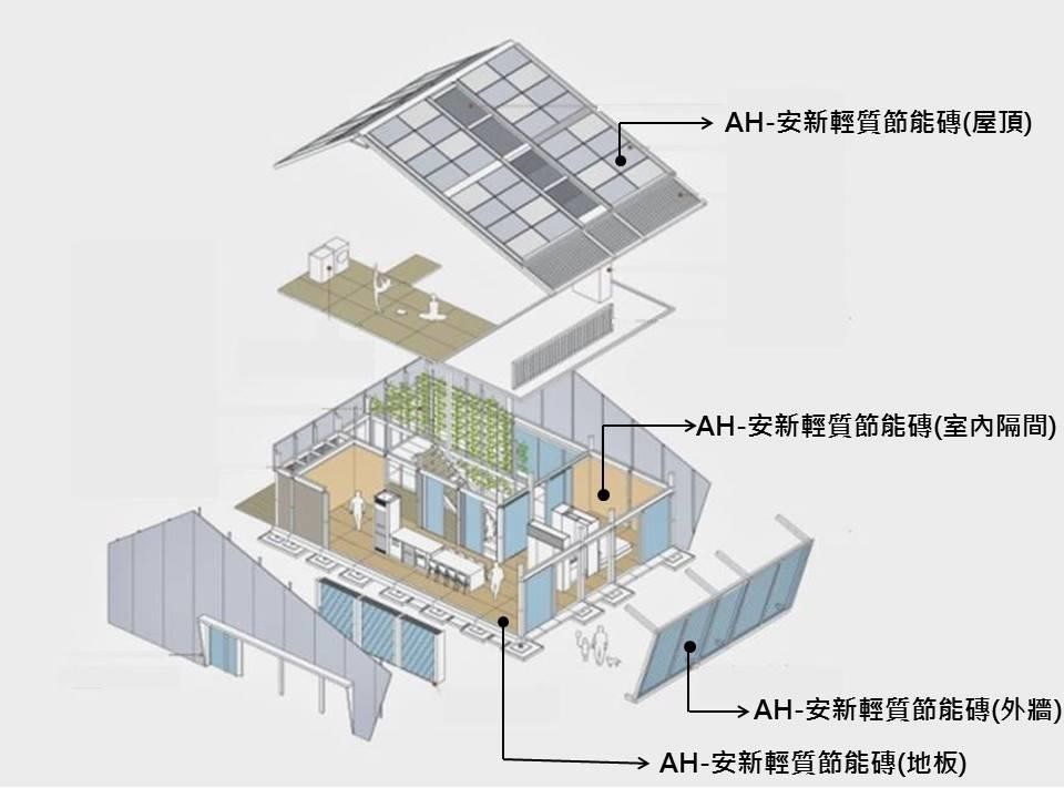 樓地板工程施工現場,安新輕質節能磚樓地板施作